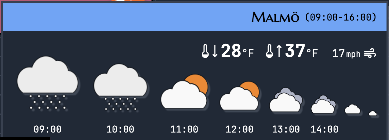 Weather forecast widget showing hourly conditions